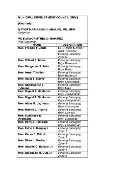 list of barangay captain in kidapawan city|Kidapawan City, Cotabato Profile – PhilAtlas.